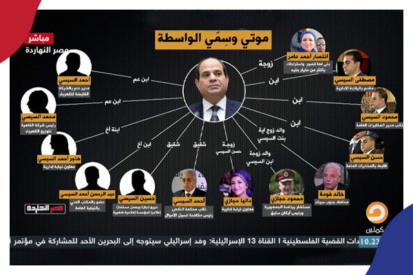 امبراطورية السيسي المَلكية العسكرية .. ماذا بعد 11/11 ؟!